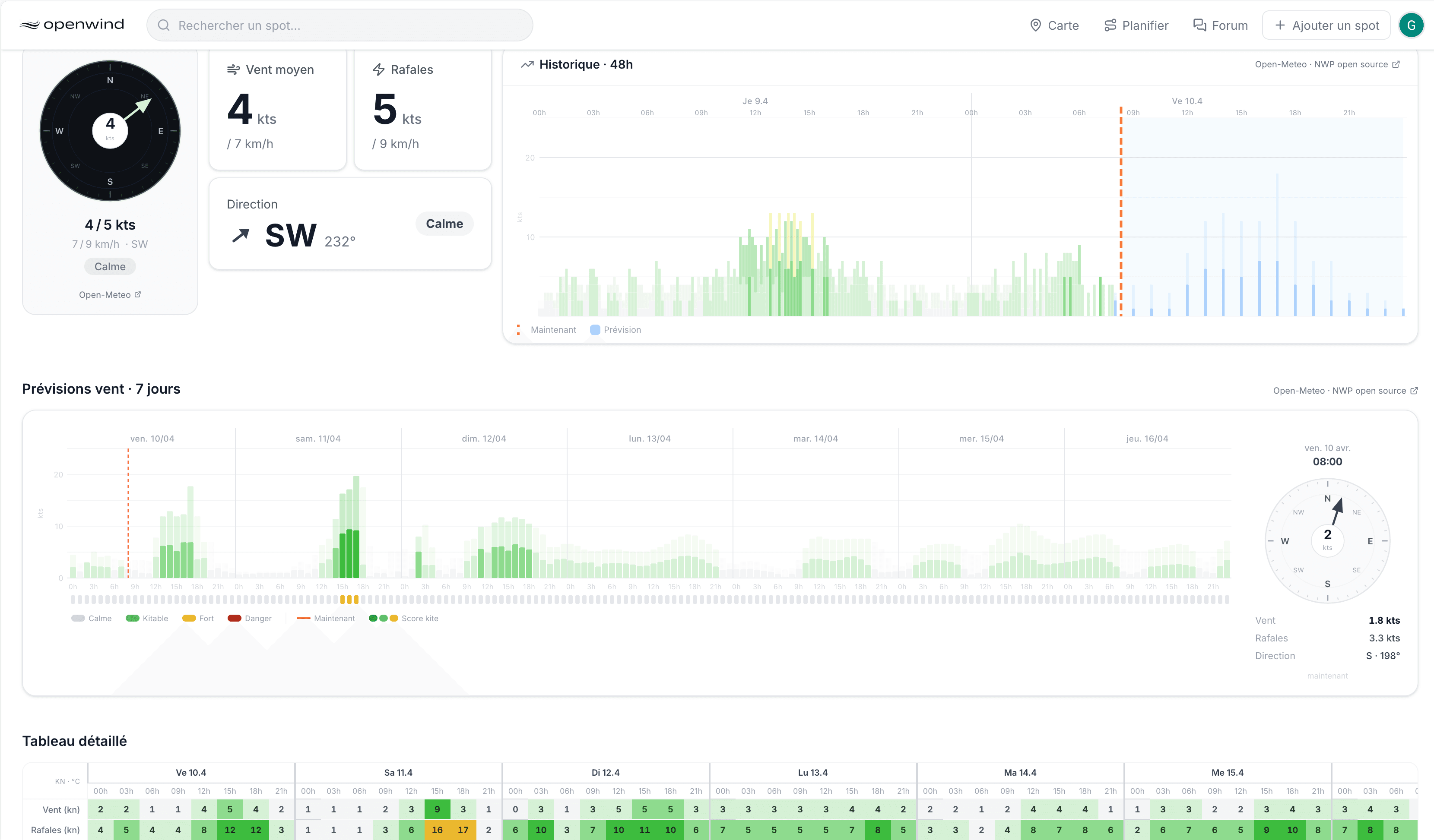 OpenWind — prévisions vent 7 jours